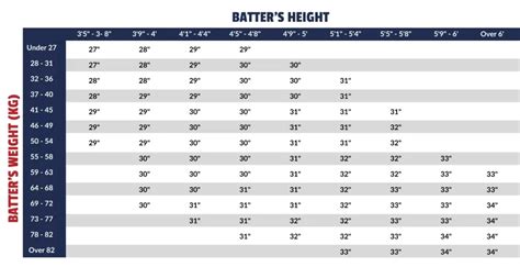 Bat Sizes Chart