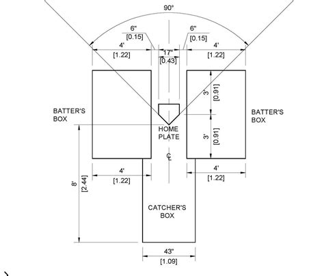 Batters Box Template Dimensions