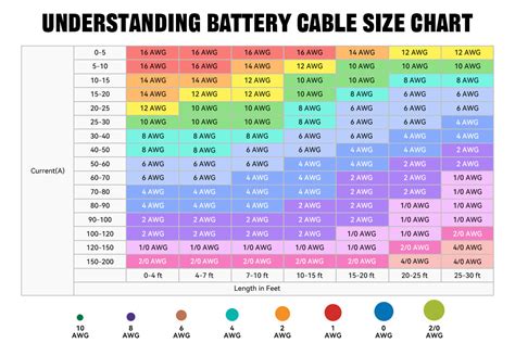 Battery Cable Sizes Chart