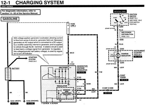 Battery Charging System Wiring Diagrams 1995 Ford Truck