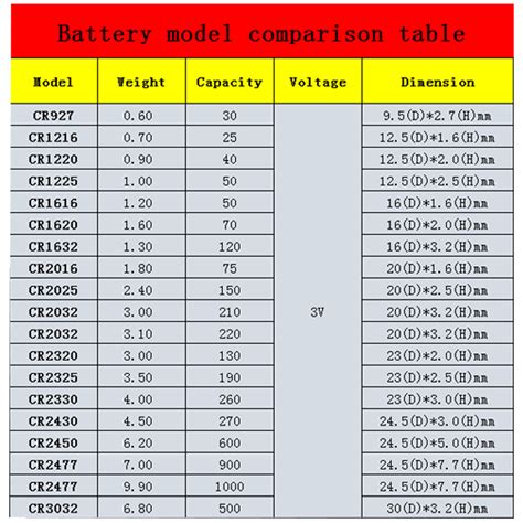 Battery Equivalents Chart