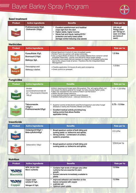 Bayer Crop Science Product Catalogue