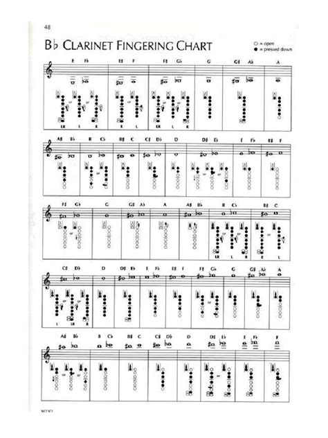 Bb Clarinet Fingering Chart