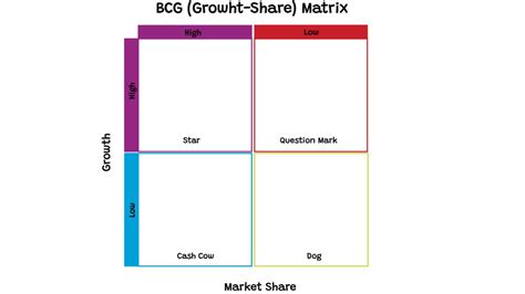 Bcg Matrix Template