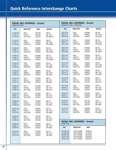 Bearing Cross Reference Chart
