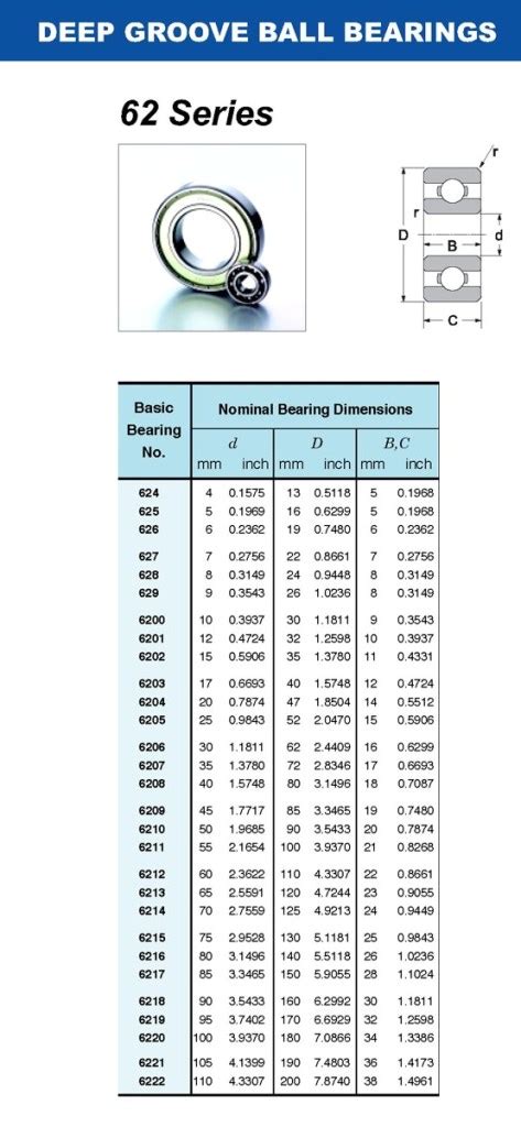 Bearing Dimension Chart