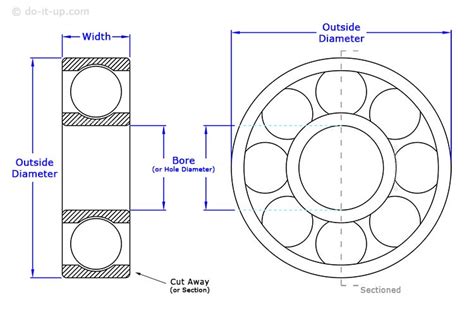 Bearing Measurement: A Guide to Ensuring Precision and Reliability