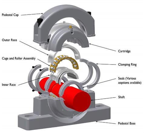 Bearing Pin: A Vital Component in Mechanical Systems