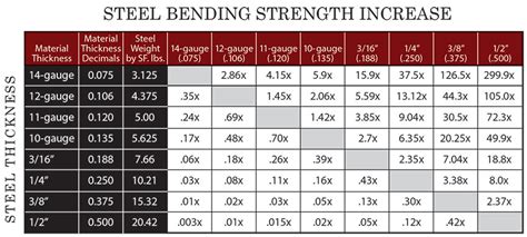 Bearing Plate Steel: An Arsenal of Strength and Reliability