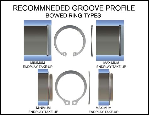 Bearing Retaining Rings: An Essential Component for Optimal Performance