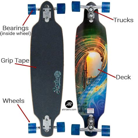 Bearings on Longboard: The Ultimate Guide to Roll Smoother and Faster