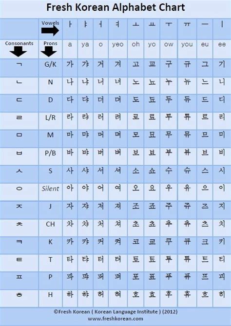 Beginner Korean Alphabet Chart