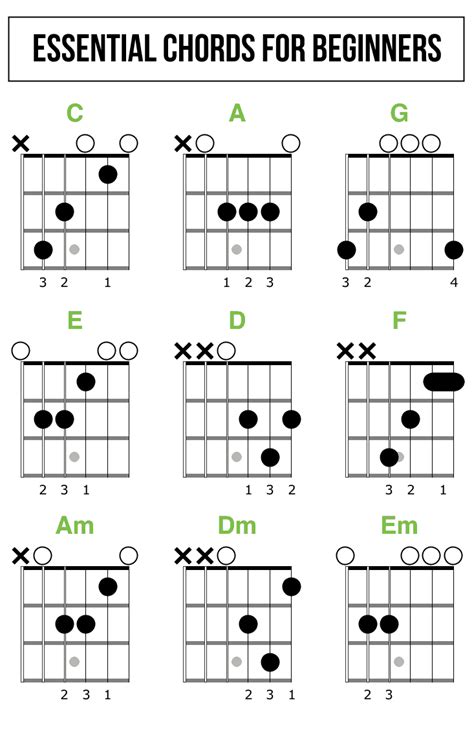 Beginner Printable Guitar Chords Chart