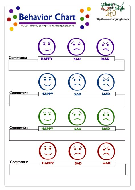 Behavior Faces Chart