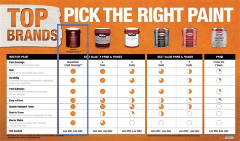 Behr Paint Types Chart