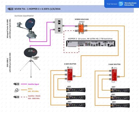 Bell Hd Satellite Dish Wiring Diagram