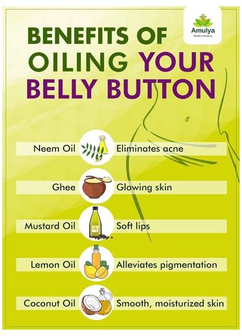 Belly Button Oil Chart