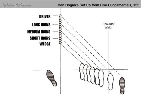 Ben Hogan Stance Chart