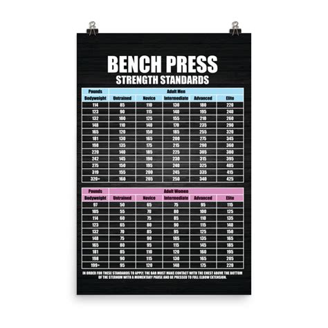 Bench Press Chart By Weight