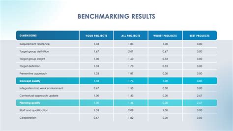 Benchmark Report Template