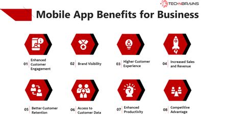 Benefits Of Messaging App Catalogs For Small Businesses