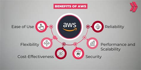 Benefits Of Using The Aws Service Catalog