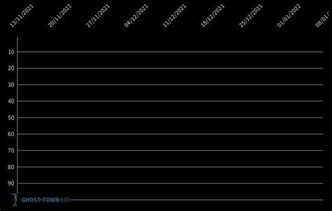 Benson Boone Chart History