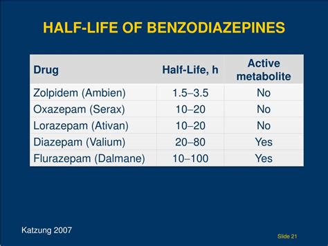 Benzodiazepines Half Life Chart