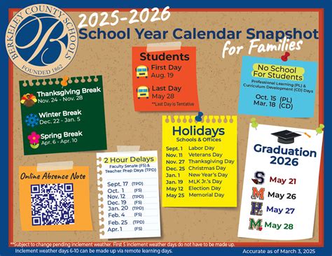 Berkeley County Schools Calendar 22-23