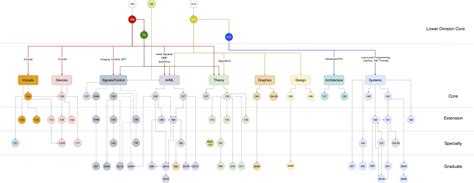 Berkeley Cs Course Catalog