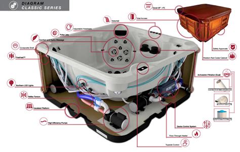 Bermuda Spa Wiring Diagram