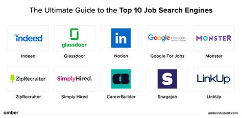 Best Career Search Engines