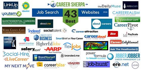 Best Career Sites