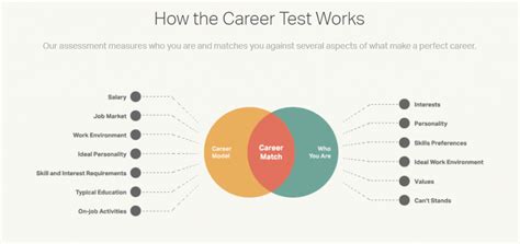 Best Career Test
