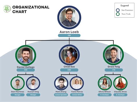 Best Org Chart