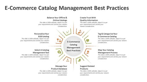 Best Practices For Catalog Management In E-commerce