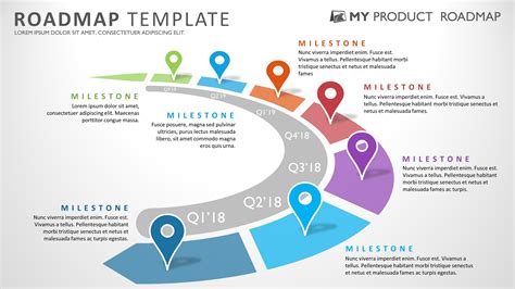 Best Roadmap Template
