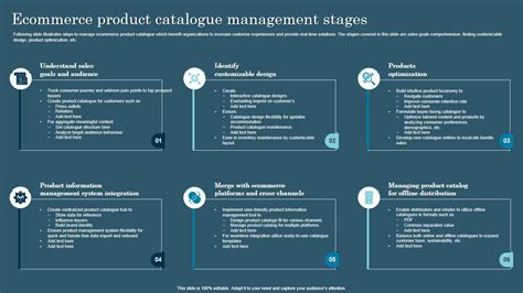 Best Tools For Product Catalogue Management In Ecommerce