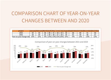 Best Year To Year Comparison Chart Word Template