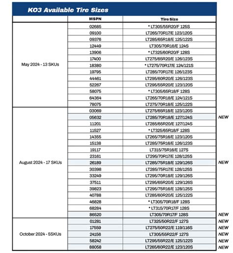 Bfg Ko3 Size Chart