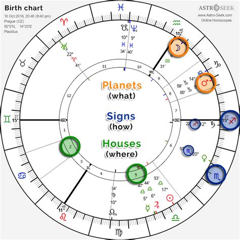Bianca Censori Birth Chart