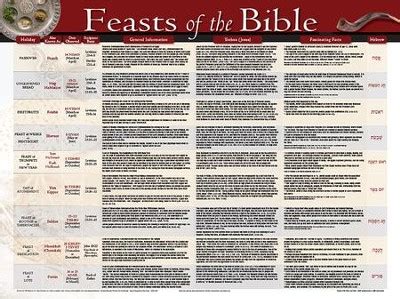Bible Feasts Chart