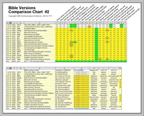 Bible Version Comparison Chart
