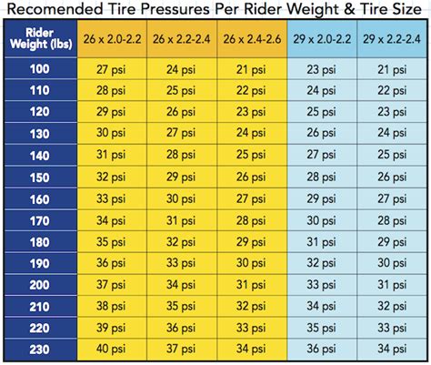 Bicycle Tires Pressure Chart