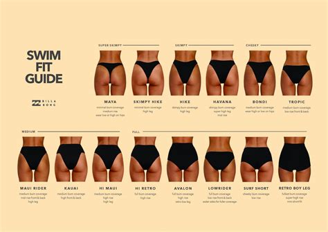 Bikini Bottom Styles Chart