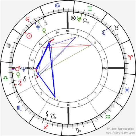 Bill Clinton Birth Chart
