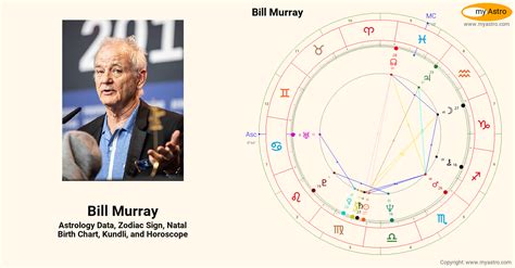 Bill Murray Natal Chart