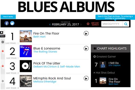 Billboard Blues Album Chart