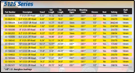 Bilstein Shock Size Chart