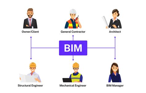 Bim Manager Career